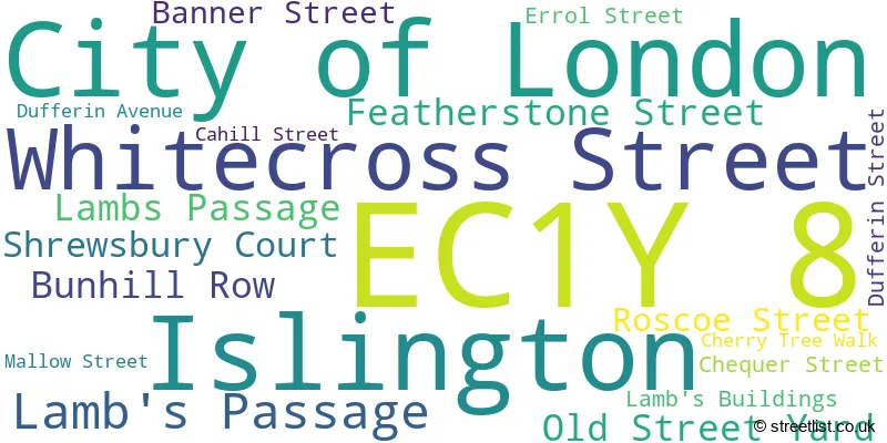 A word cloud for the EC1Y 8 postcode